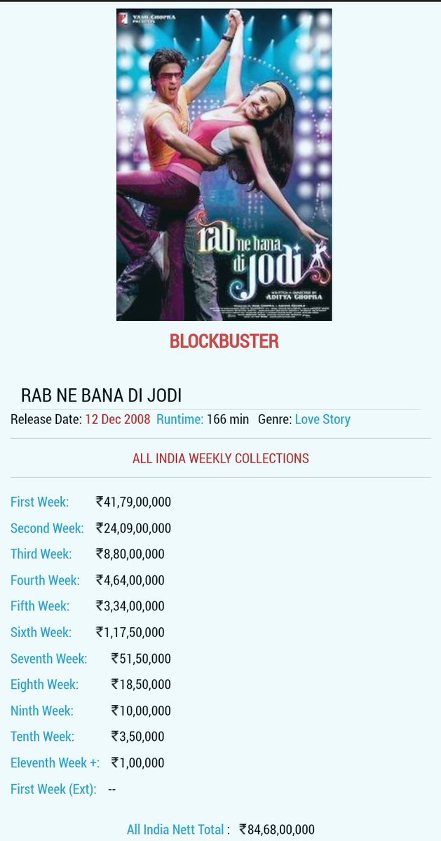 CDI>>>> 73 X MERIGOLD (same year release)

RNBDJ>>> 5 X YUVVRAAJ ( same year release

JAWAN 6days collection>> Seloda whole career

In Criminal cases
Salman Khan>>>>SRK