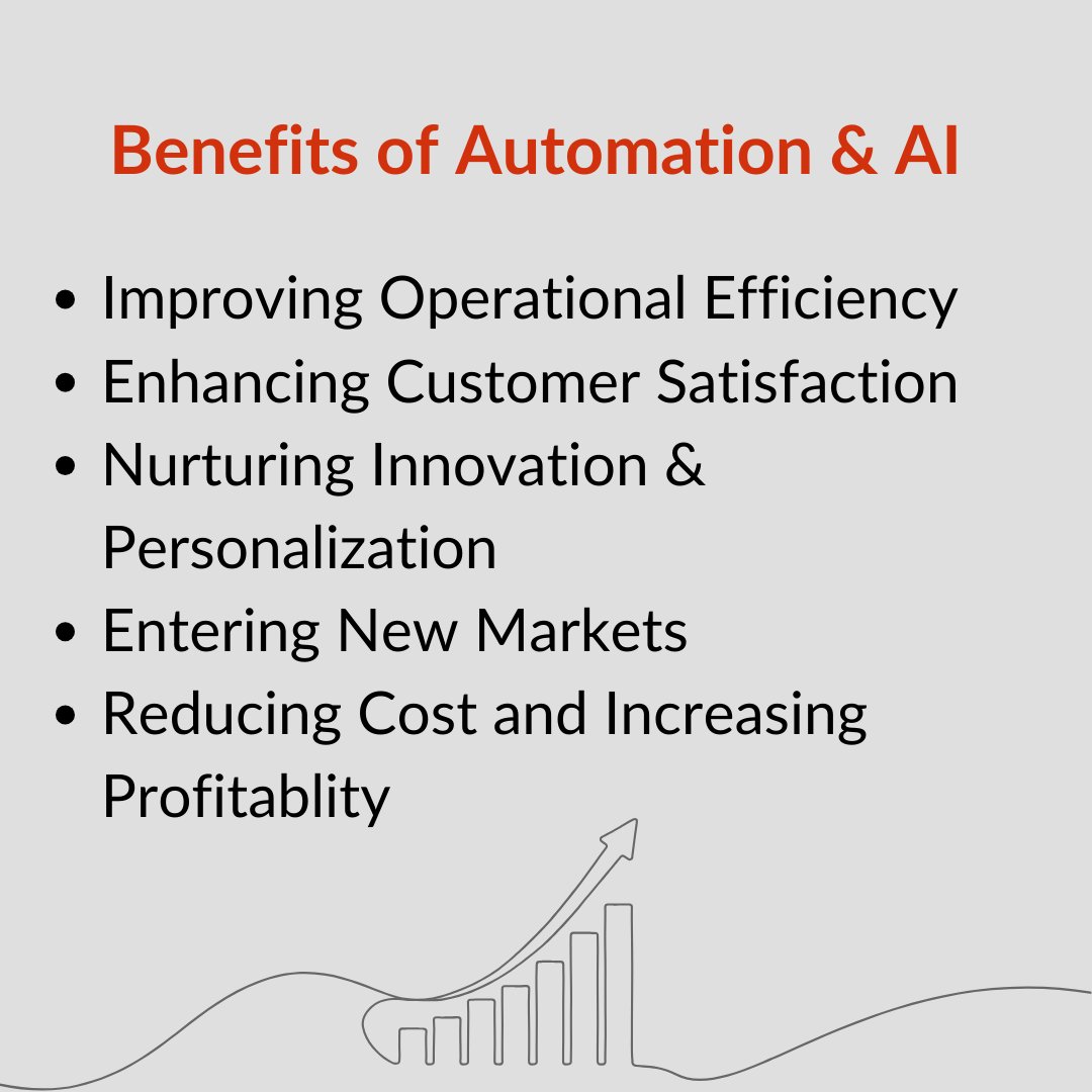 In the fast-paced business landscape, digital transformation is crucial for organizations to remain competitive and relevant.

Check out this snapshot on how organizations are Cementing Digital Transformation's role by adopting automation and AI.