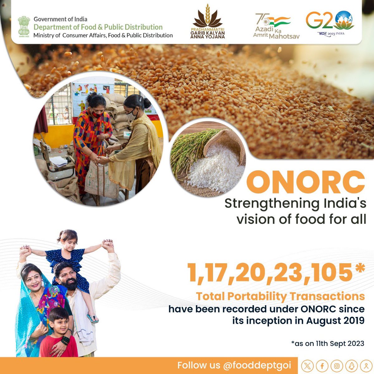 fooddeptgoi's tweet image. The record numbers of Total Portability transactions are a testament to the Government's commitment to empowering the PMGKAY beneficiaries with easy access to essential food supplies across state borders.

#4YearsOfONORC