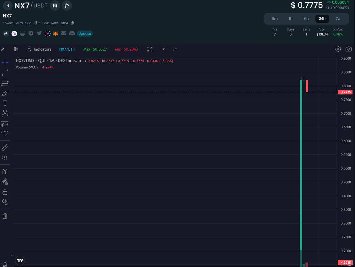 NFTX7Official's tweet photo. #NFTX7 continues to thrive, elevating the #NX7 token with it.

More NFTs staked means more weekly buy orders triggered.
Whether you choose to hold or sell your rewards, @nx7token will persistently ascend in a stair-chart fashion.

The ecosystem ensures value growth, big or small. https://t.co/sKuLPgyDik