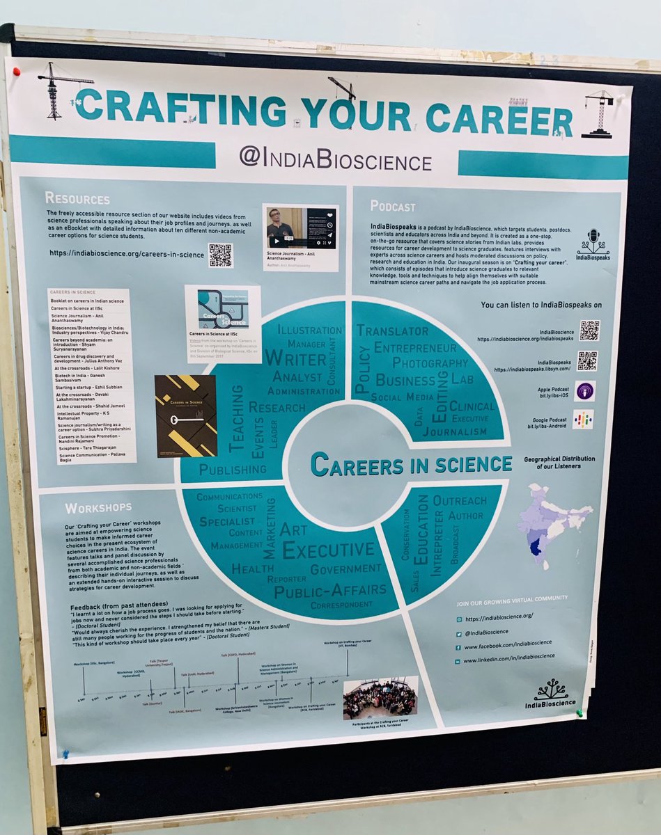 cbm2577's tweet image. Most awaited #CYC crafting your career workshop of #RYIMLucknow kicks off today !! #phd #post doc ⁦@IndiaBioscience⁩ ⁦@RYIMLucknow⁩
