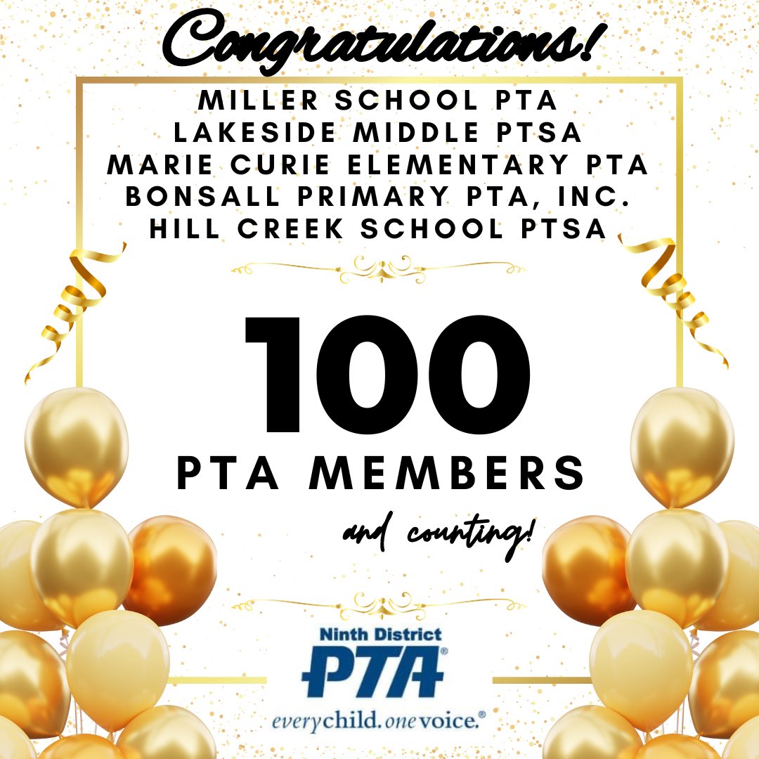 🎉 Amazing! Welcome to the💯 Member Club!
Congratulations to the following units:
Miller School PTA
Lakeside Middle PTSA
Marie Curie Elementary PTA
Bonsall Primary PTA, Inc.
Hill Creek School PTSA
on reaching the 100 member milestone!
