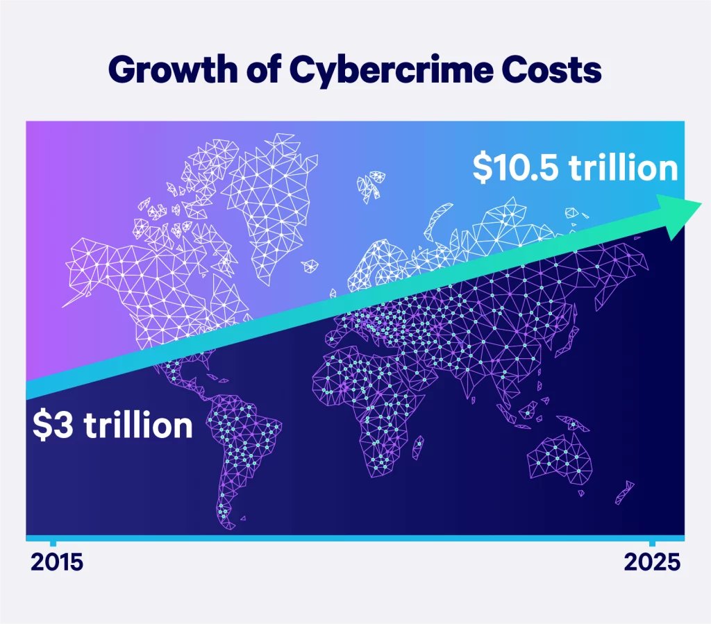 Command_IT_Serv's tweet image. 2023 Must-Know Cyber Attack Statistics and Trends
buff.ly/3ESmRaR

#CommandIT #PerthIT #PilbaraIT #GiveYourBusinessCommandIT#ITsupport #ITservice #ITservicecompany#StayUpdatedStaySafe#BackupYourData#StaySecure#ProtectYourDevices#BeCyberSmart#DataSecurityPractices