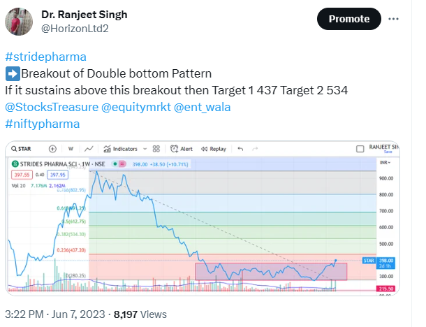 HorizonLtd2's tweet photo. #stridepharma 398 🚀🚀🚀🚀🚀522
➡️31.15% up move in just 3 months. Rocket in pockets of twitter family.
#nifty #pharma #Midcap #SmallCaps
https://t.co/rO5aTlj3pq https://t.co/eBZetm7M0g
