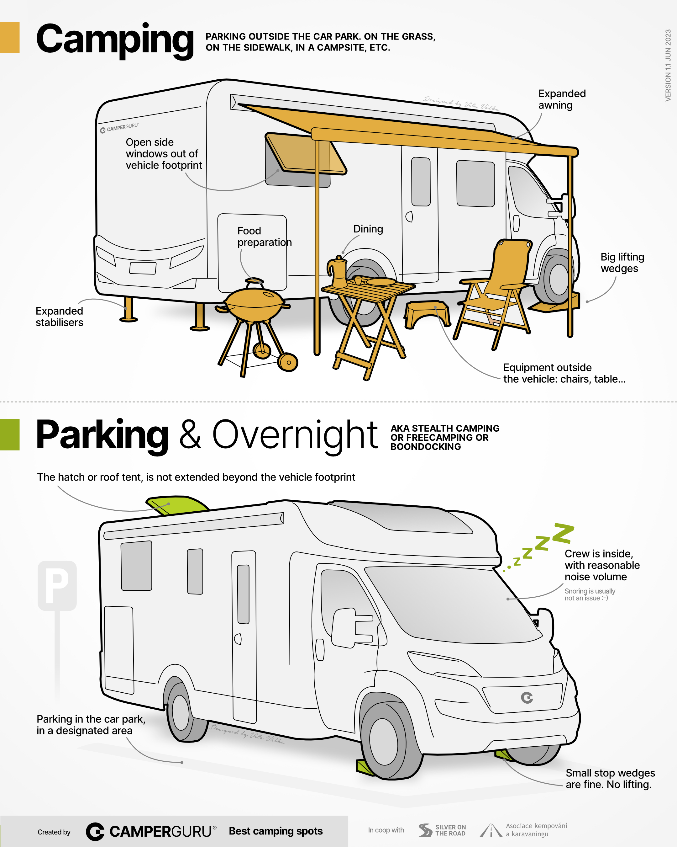 Mini passoire Ø 21 cm pour le camping ou vanlife de chez cao - Latour  Tentes et Camping