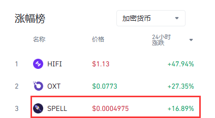 榜三了，恭喜兄弟们又赚到了
下面那条贴子有抽奖哦，20人每人50刀