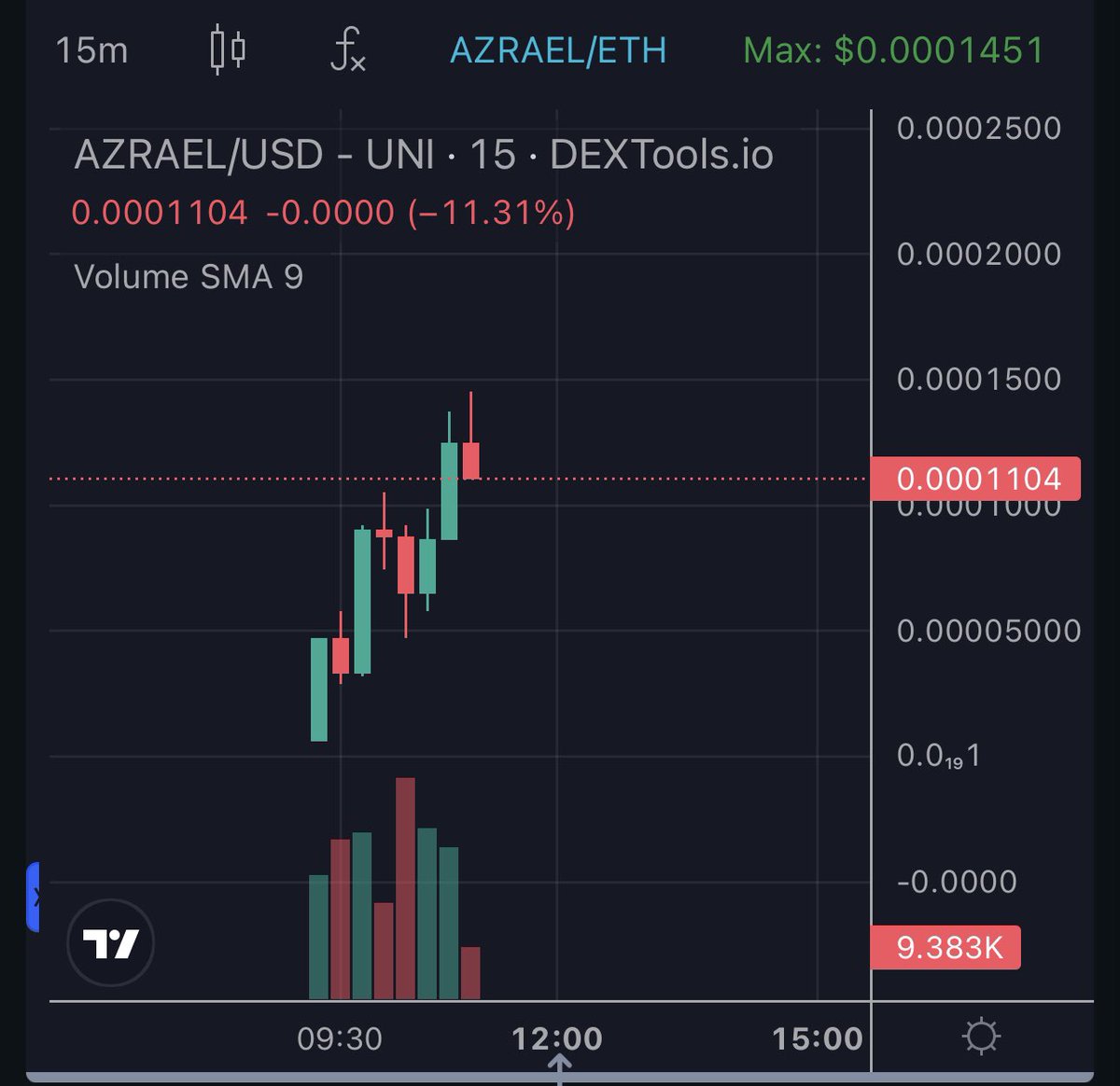 Degenomics2000's tweet photo. Possible alpha play here on $AZRAEL

https://t.co/75MyFDMcUb https://t.co/vh6EVqtV8A