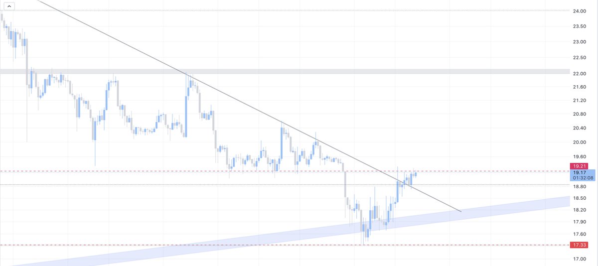 Marketmavin_'s tweet image. $SOL $RNDR 👁️👁️