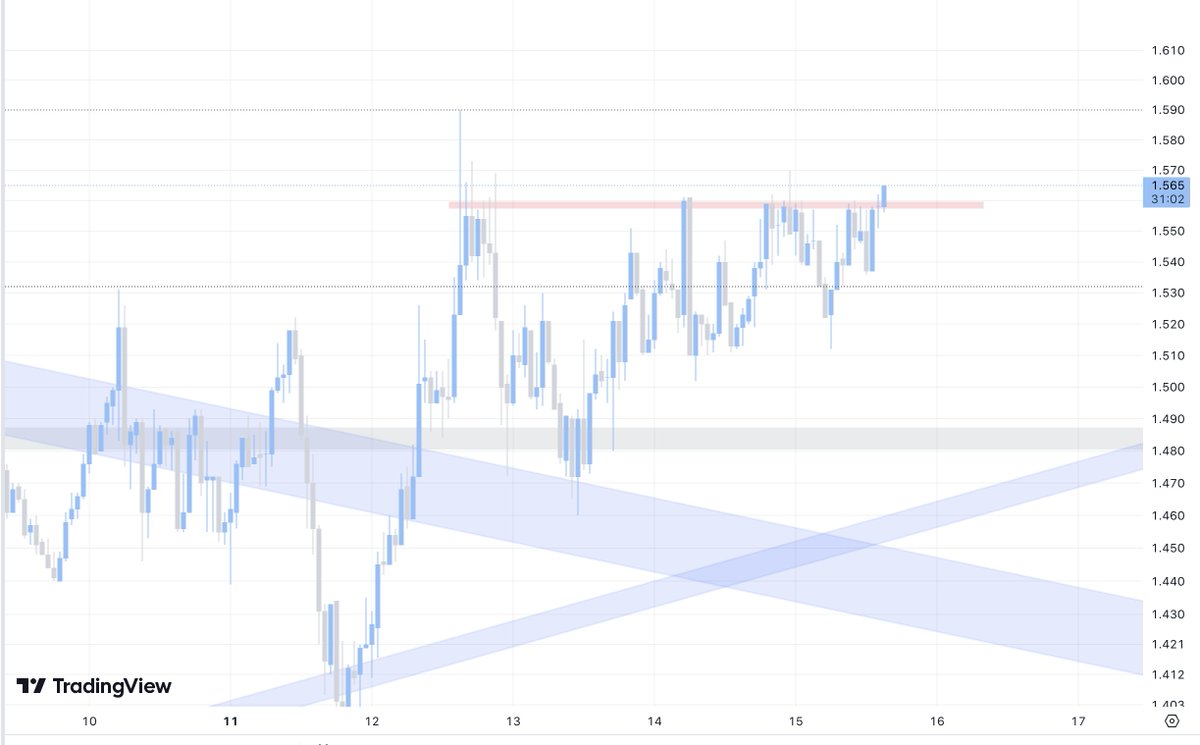 Marketmavin_'s tweet image. $SOL $RNDR 👁️👁️