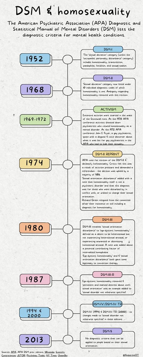 Amber 🏳️🌈 (she/her) tweet media