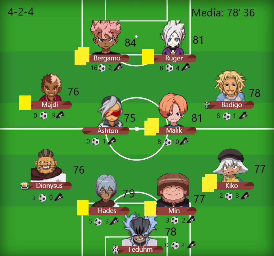 Fire_Doragons_'s tweet photo. Alineación para el partido contra @barcelonaorb, si ganamos tenemos asegurados los playoff. A GANAR! https://t.co/ntBtUxF1lD