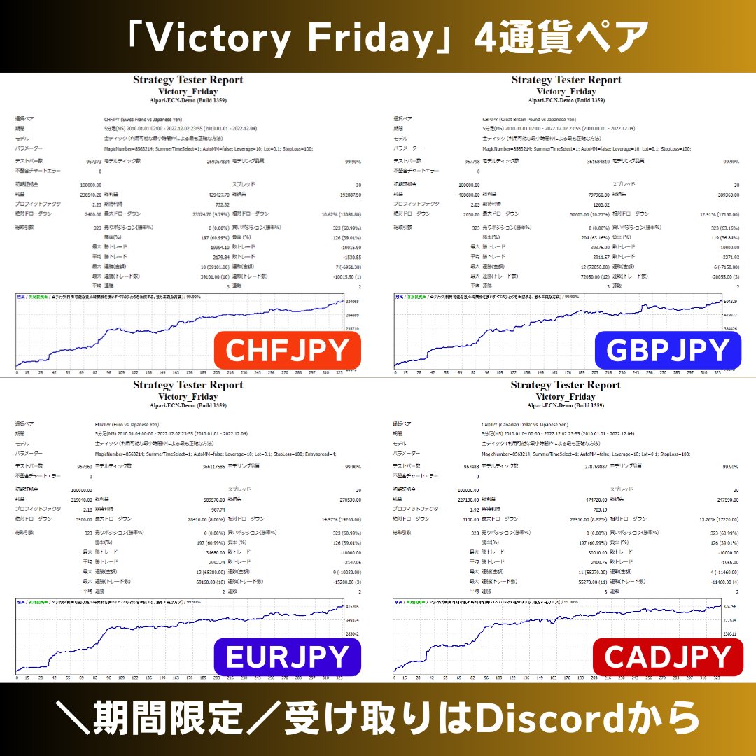 《ビクトリーEA》口座縛りなしで3つEAプレゼント中@FX自動売買/無料EA/ドル円/AUDNZD tweet media