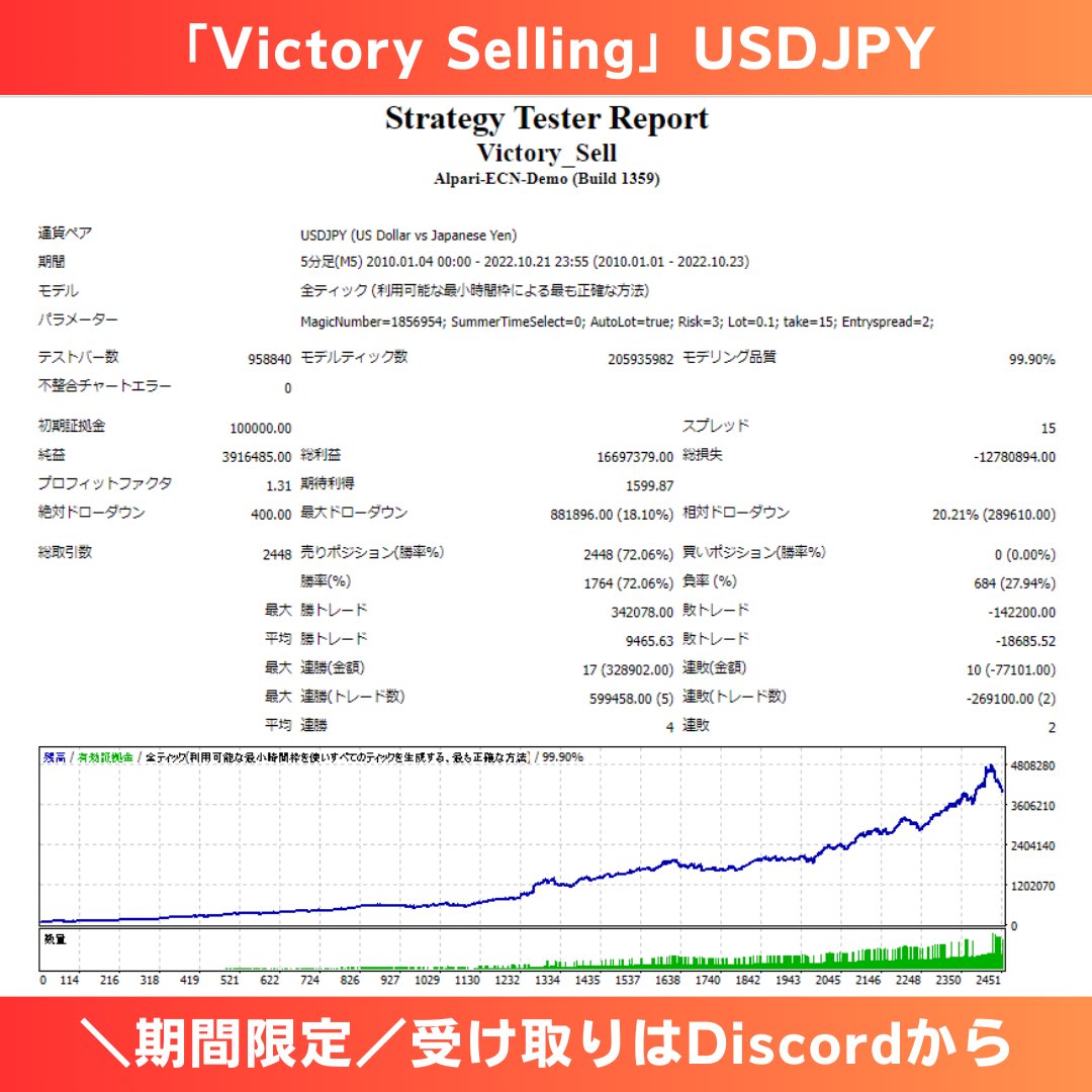《ビクトリーEA》口座縛りなしで3つEAプレゼント中@FX自動売買/無料EA/ドル円/AUDNZD tweet media