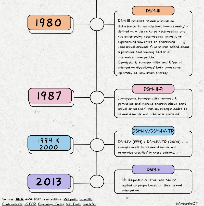 Amber 🏳️🌈 (she/her) tweet media