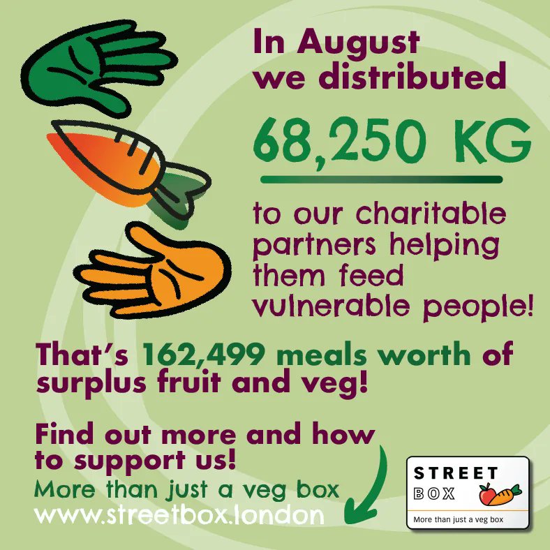 While supporting our network of charitable partners last month we distributed a whopping 68,250 KG of surplus fruit and veg! This is all produce that could otherwise go to waste if not used. Thanks for helping us to support so many in need in London!
#community #cic #foodpoverty