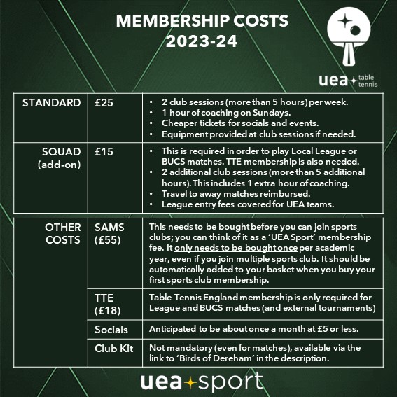 UEA Table Tennis tweet media