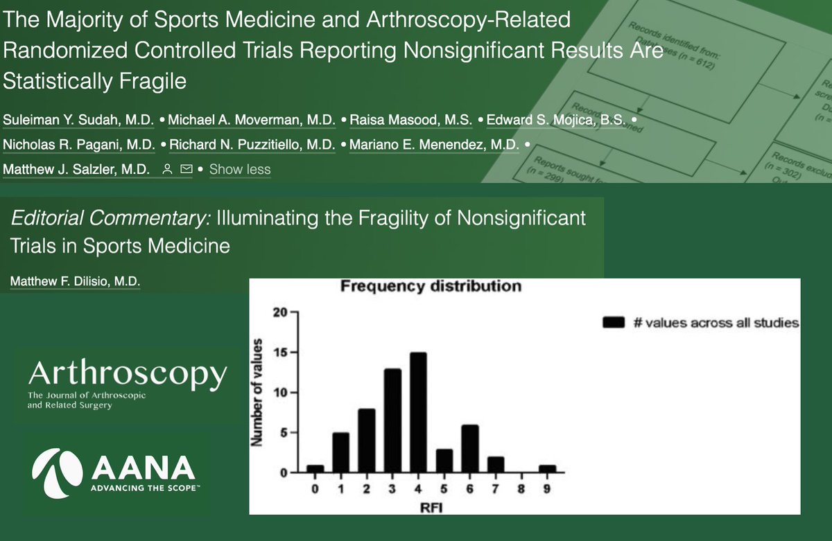 ArthroscopyJ's tweet image. Majority of #SportsMedicine & #Arthroscopy #RandomizedControlledTrials #RCT with #NonSignificant results are #StatisticallyFragile: ow.ly/Bxja50PJRpK
With Commentary: ow.ly/N9vH50PJRpL