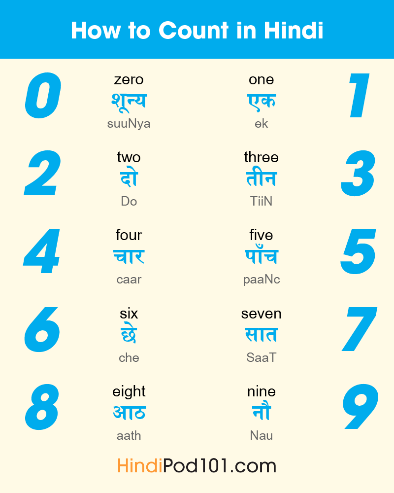 HindiPod101's tweet photo. How to Count in Hindi? 💯 PS: Learn Hindi with the best FREE online resources, just click here https://t.co/bg2S5iBJ70 https://t.co/Wb6EIjZemY