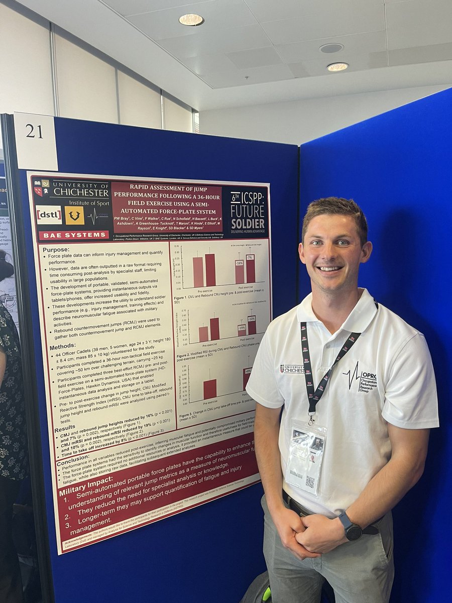 Patrick Bray (@patrickbray98) on Twitter photo A great week at <a href="/ICSPP2023/">ICSPP 2023</a> with <a href="/OPRG_UniChi/">OPRG</a>. Good to showcase a snapshot of the groups work and great to see all that is currently ongoing internationally. <a href="/ChiUni_Research/">Research@UoC</a> A great week at <a href="/ICSPP2023/">ICSPP 2023</a> with <a href="/OPRG_UniChi/">OPRG</a>. Good to showcase a snapshot of the groups work and great to see all that is currently ongoing internationally. <a href="/ChiUni_Research/">Research@UoC</a>
