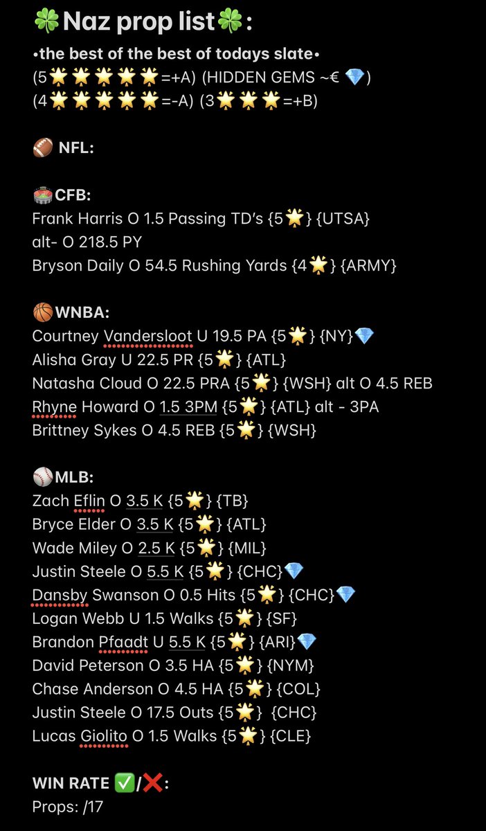 nazeaster's tweet photo. 85% hit rate the last two days can we make it a 3rd? 

9.15 Prop List 🙏
 #PrizePicks #GamblingTwitter #NCAA #Trending #TrendingNow #PlayerProps #PropBets #NFLTwitter   #NFLonX #GamblingX #NFL #sportsbettingtwitter #prizepicksmlb #PrizePicks #PrizePicksNBA  #WNBATwitter #underdog #CFBPicks #DFS