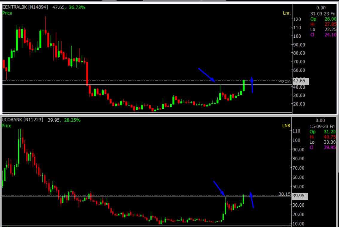 KailashGupta06's tweet photo. #psubanks index & #psubees (for don't know investor) at all time high
#centralbank And #ucobank
both giving #breakout
Looks good
#stocks #hdfcbank #zerodha #StockMarketindia https://t.co/xrWFFB4BAg
