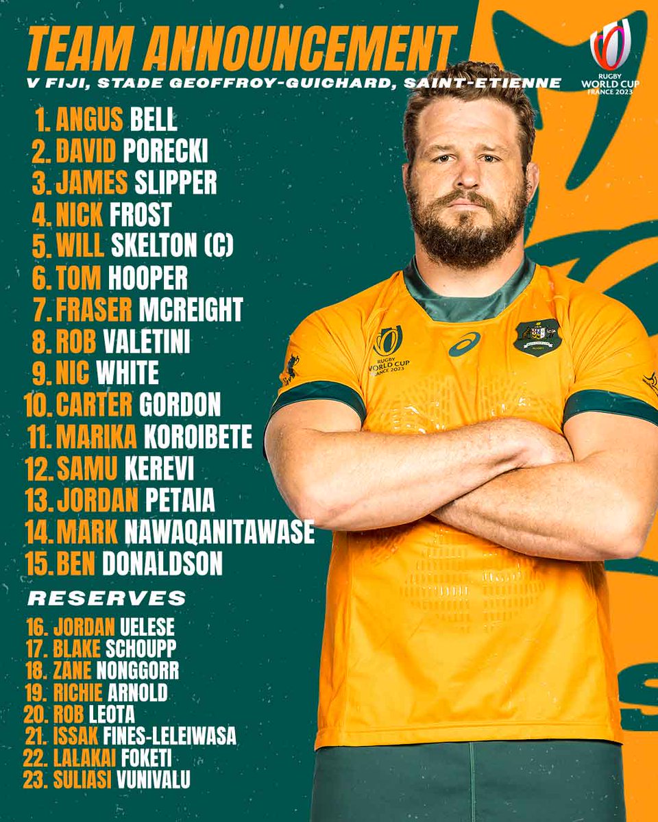 Ready for action 🦘

Your team to face Fiji is locked in 🔒

🏟️ Stade Geoffroy-Guichard, Saint-Etienne
📅 Monday, September 18, 1:45am AEST
📺 <a href="/StanSportAU/">Stan Sport</a> <a href="/Channel9/">Channel9</a>

#Wallabies #RWC2023