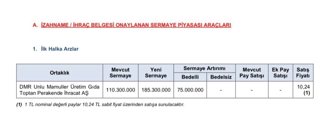 SPK, DMR Unlu Mamüller (simit sarayı) Halka Arzını Onayladı. 📌📌 #halkaarz #bist #temettü #borsa