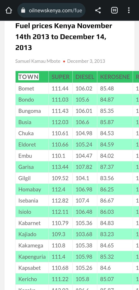 MirigoTweets's tweet image. 