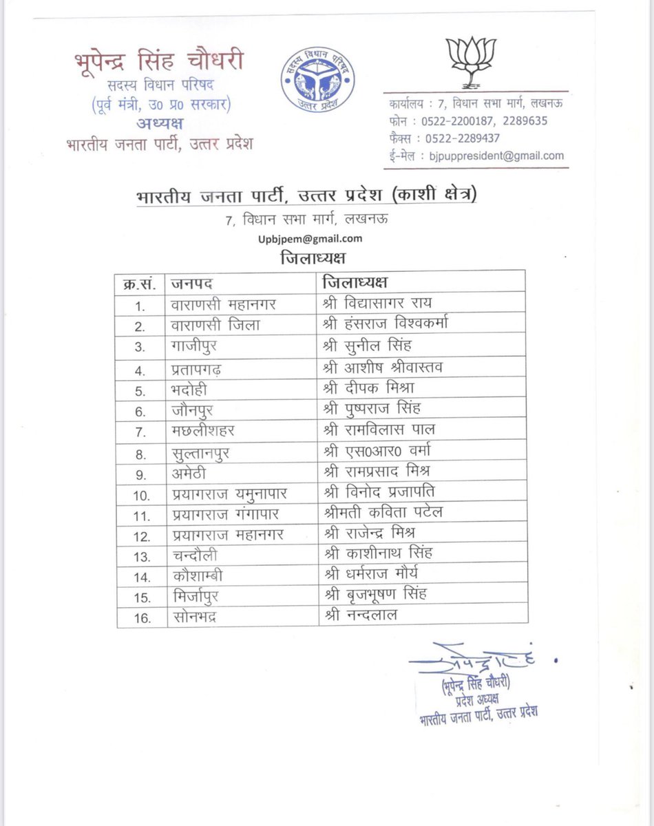 idharampalsingh's tweet photo. भारतीय जनता पार्टी उत्तर प्रदेश के सभी नवनियुक्त जिलाध्यक्षों को हार्दिक बधाई एवं उज्ज्वल कार्यकाल की शुभकामनाएं। https://t.co/nOObJv3gHj