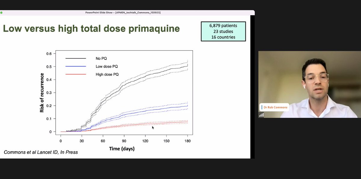 APMEN's tweet photo. Dr. Rob Commons from Menzies School of Health Research highlighted: Tolerability vs. Safety of high-dose #primaquine for #vivax malaria. π¦
An interactive map that summaries vivax clinical trials here π
https://t.co/To0ikbsn6U
#WWARN Vivax Study Group! π #APMEN #TechTalks π» https://t.co/7AHELzBPaP