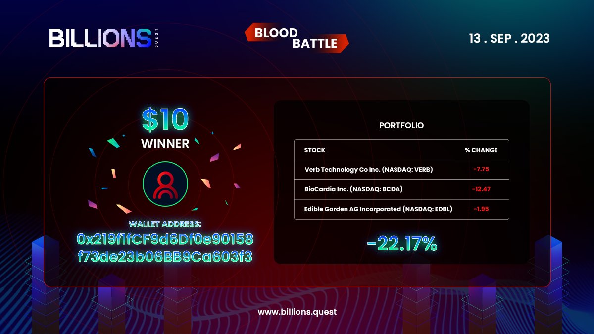 BillionsQuest's tweet photo. 🎉Another day, another thrilling victory in the #BillionsQuest Daily Health &amp; Blood Battles for Sep 13th!

🏆The winners have triumphed &amp; earned $10 #Rewards each

🌟Want to join the League of Champions? 

Join now👉https://t.co/C4V6KES8Cs 

#onpolygon #NFT #P2E https://t.co/V4ssz4yE20