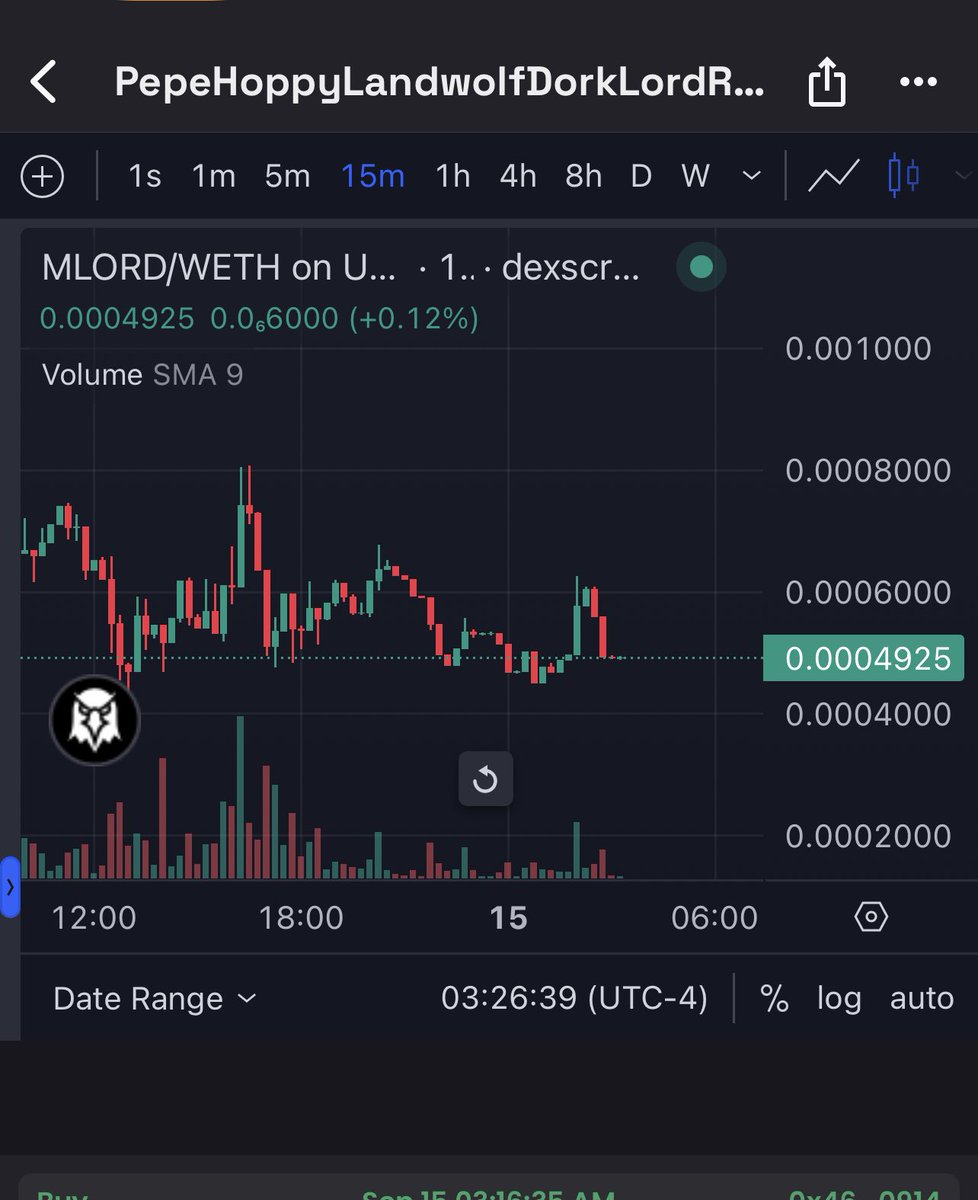 BraverCrypto's tweet photo. New Meme Gem Dip Alert 💎🚨

$MLORD - @memelord_eth 
Current price: $.0004925
Cureent MC: $492k MC
Supply: 1b coins fully in circulation- fair launched meme project from $10k MC!!!

Alright BC fam as I’ve said, I partnered up with some pretty big whales to help them with their meme project $MLORD - an innovative themed meme unifying all of CX’s most loved meme characters $PEPE $HOPPY $WOLF $DORKL $RHC in tribute to the Meme Lord - @Matt_Furie 

Safe team and dev. They are whales with deep pockets who don’t give a sh*t about money. They want to make a fun meme legacy for the crypto world. 

Made by whales, supported by whales, for the whole crypto community, LFG!!🔥🚀📈
 
•buy tax 2% sell tax 2% (all used for marketing & development)
•LP locked for 6 months
•Contract Renounced
• #ETH trending
• @coingecko listing already applied 
•Did 96x and broke $1m trading volume on day 1! 🤯🤯🤯

👇👇👇
****After only 1 day the team is already in talks with CEX’s to list $MLORD 🔥🔥🔥

#Crypto #Ethereum $ETH #meme #memecoins #MemeContest #BSC #BNB #ethtrending #trending #arbitrum #100x #1000x #100xgem #100xGems #1000xgem #1000xGems #MLORD #PEPE $FINE #MattFurie