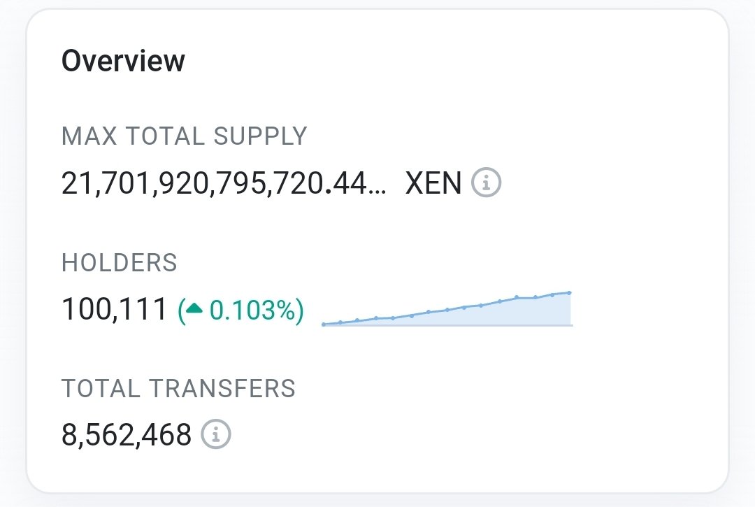 TPXEN_'s tweet image. 100k $XEN holders 🔥

#XEN #XENFT #X1 #XN #XENBlocks