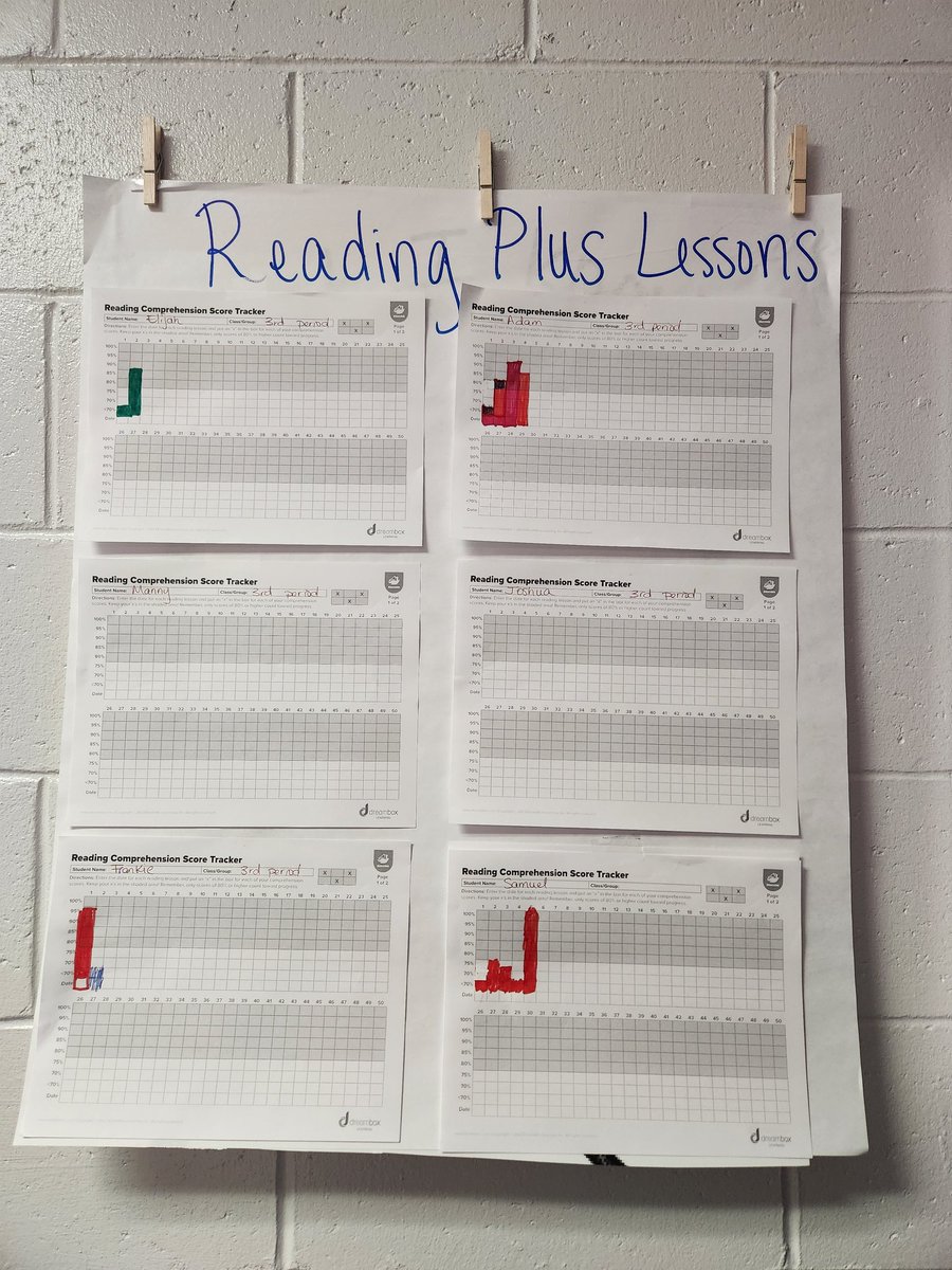 anunez_AMS's tweet photo. Reading Plus lessons challenge. It's awesome seeing the kids get into it! @HAntwine_MS https://t.co/WOfbddXU8M