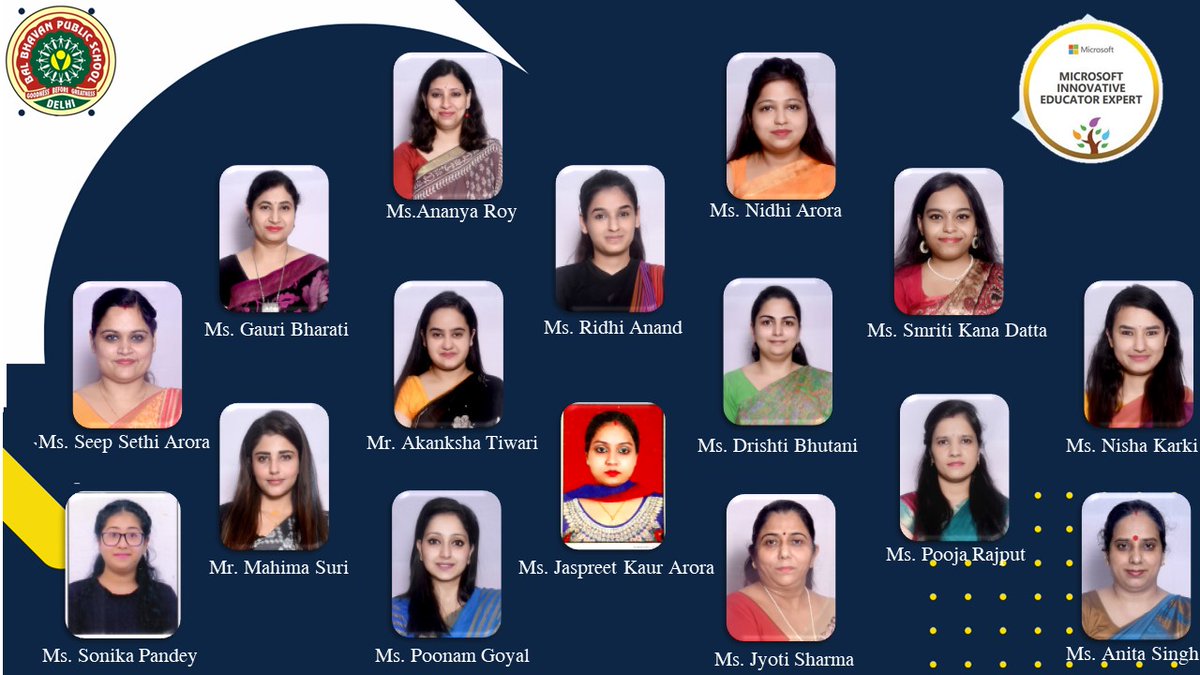 BBPSMV's tweet photo. Continuing our spate of acknowledgements with #Microsoft ,98 of our staff teachers yet again bagged the title of #MIEExpert For the session 2023-24 enabling us to sustain on our path of using #innovation and #technology for our pursuits in the school!! https://t.co/wUYcZI405j