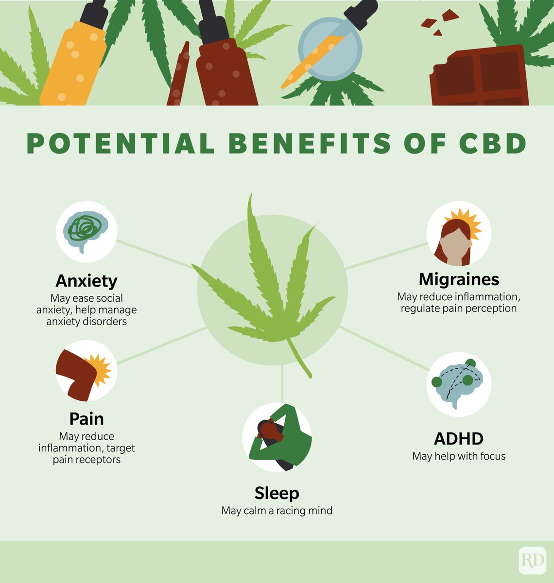 sunbearcbd's tweet photo. Just starting in the world of CBD? 🌿There’s several potential benefits. But It’s key to ensure you are getting the real deal… 

That’s why all of our products are third party lab tested with certificates of analysis to ensure quality and potency, every time. DM us for advice. https://t.co/Hs5M54OtMc
