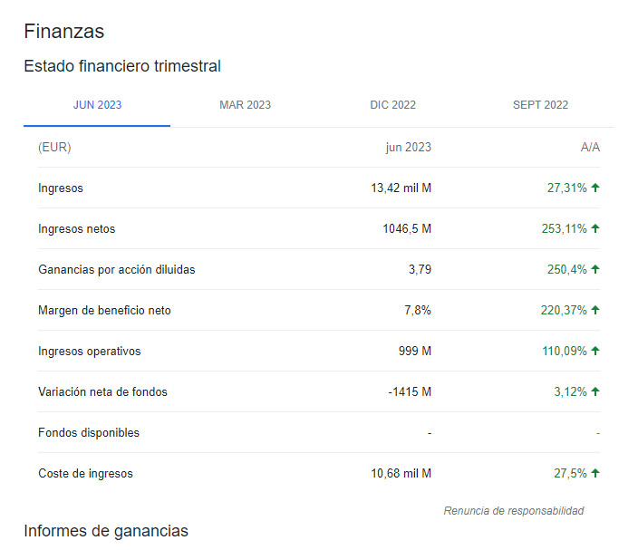 "¡Que vienen los chinos!" "Ellos sí que saben, no como los de aquí"

Muchas veces perdemos el norte en las valoraciones, porque quien las hace obvia datos, voluntaria o involuntariamente.

Veamos un dato relevante y revelador de cómo un fabricante puede comprar cuota de mercado