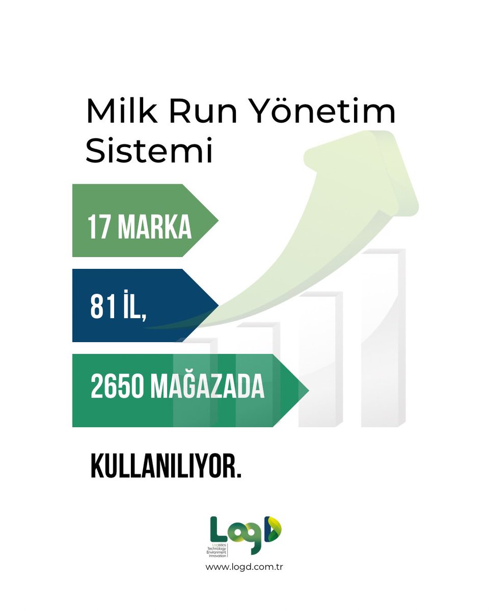 logdmilkrun's tweet photo. Sürdürülebilir Tedarik Zincirinde Milk Run Yönetim Sistemi 17 marka, 81 il, 2650 mağazada kullanılıyor. 
Sürdürülebilirlik hedeflerinde, özel stratejiler geliştirerek tedarik zincirlerinin daha yeşil olabileceği alanları belirleme konusunda öncü olanlara sonsuz teşekkürler https://t.co/Qw3WK1DeD5