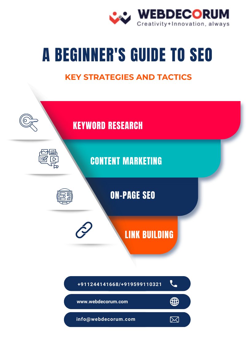 Master SEO with our Comprehensive Beginner's Guide
Unlock the power of SEO with our comprehensive beginner's guide. Learn essential strategies and tactics to boost your website's visibility...

#searchengineoptimization #seo #organicseo #localseo #seoexpert #seotips #seostrategy