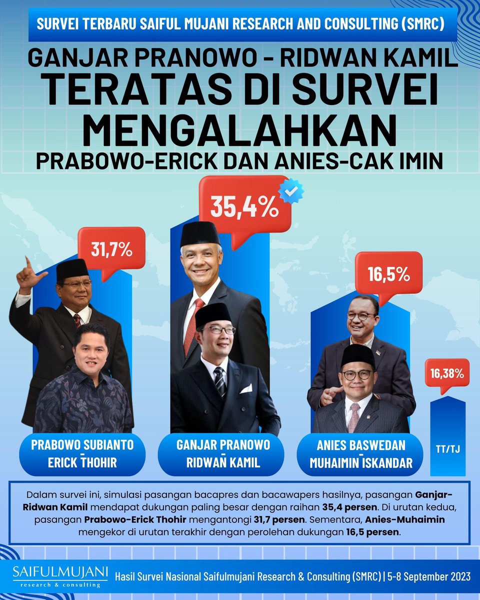 Korea_Melenting's tweet photo. Gimana menurut kalian ??

Ganjar-RK ??

Sama sama muda, gesit dan satset !!! https://t.co/IKpZpBP7sC