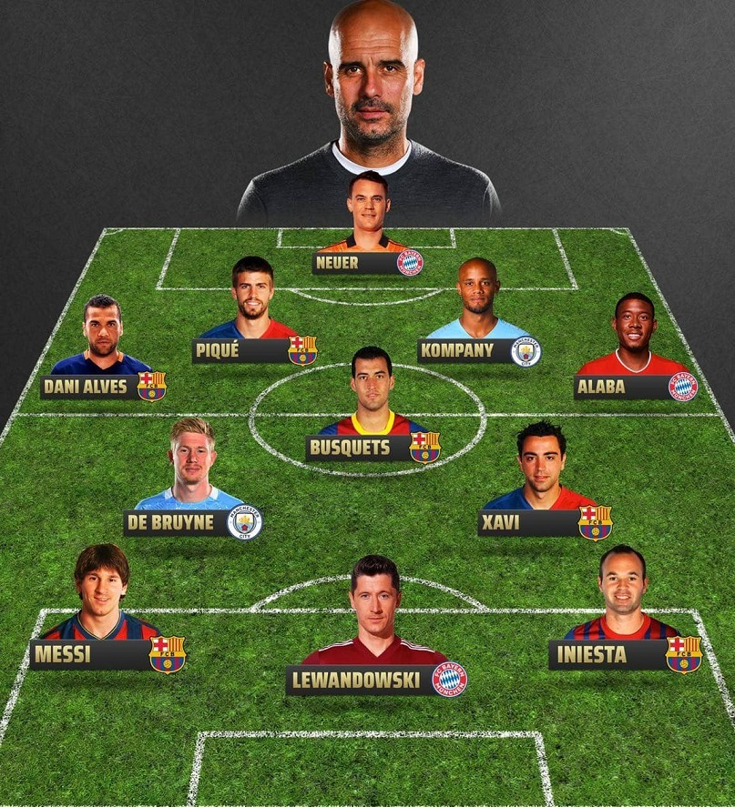 FootballFunnnys's tweet photo. Pep Guardiola's best XI doesn't have a weakness 🤯 https://t.co/wb95tYBAQb