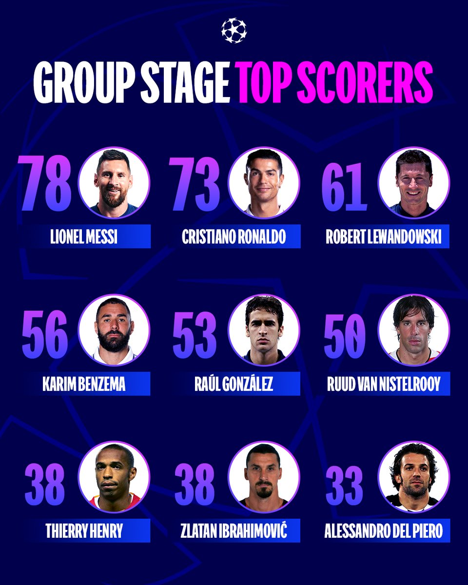 ChampionsLeague's tweet image. Group stage ⚽️

#UCL
