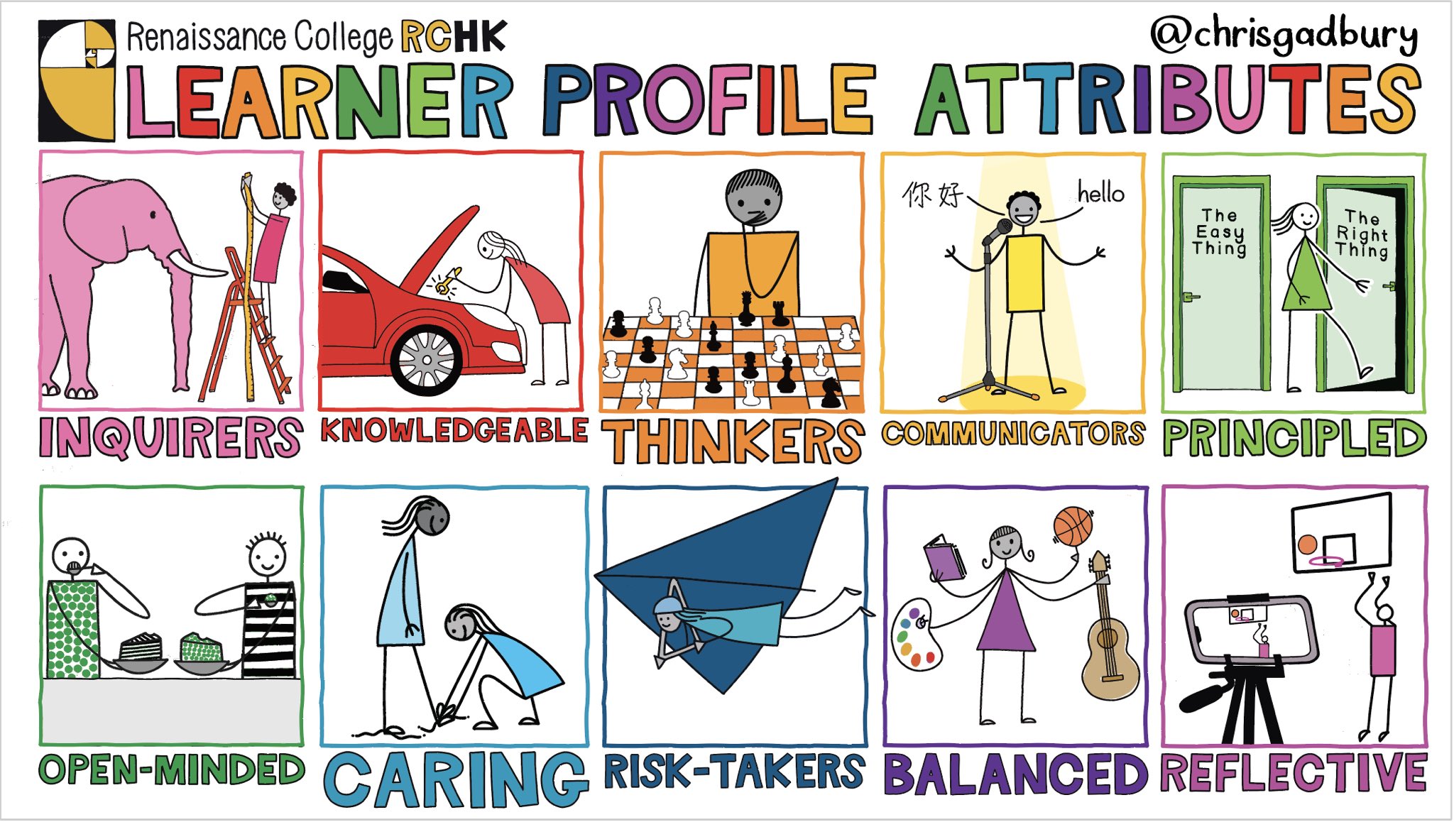 Knowledgeable Ib Learner Profile Smithfield Middle School On X: