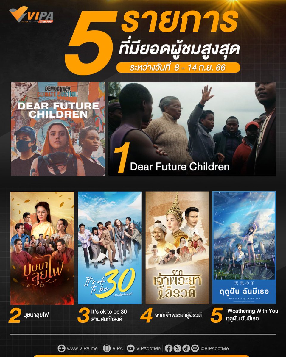 VIPAdotMe's tweet photo. ขึ้นสู่อันดับ 1 อย่างน่าสนใจ กับสารคดีสะท้อนมุมมองคนรุ่นใหม่ ที่ต่อสู้เพื่อสิทธิของตน กับ #DearFutureChildren รับชมพร้อมรายการอื่น ๆ กับ 5 อันดับรายการยอดนิยมทาง https://t.co/vo8q9wz0jd

👉รับชมได้ที่นี่ : https://t.co/TYDAyJwrUs 

#VIPADotMe #ละครไทยพีบีเอส #DocumentaryClub https://t.co/462lzY4LeE