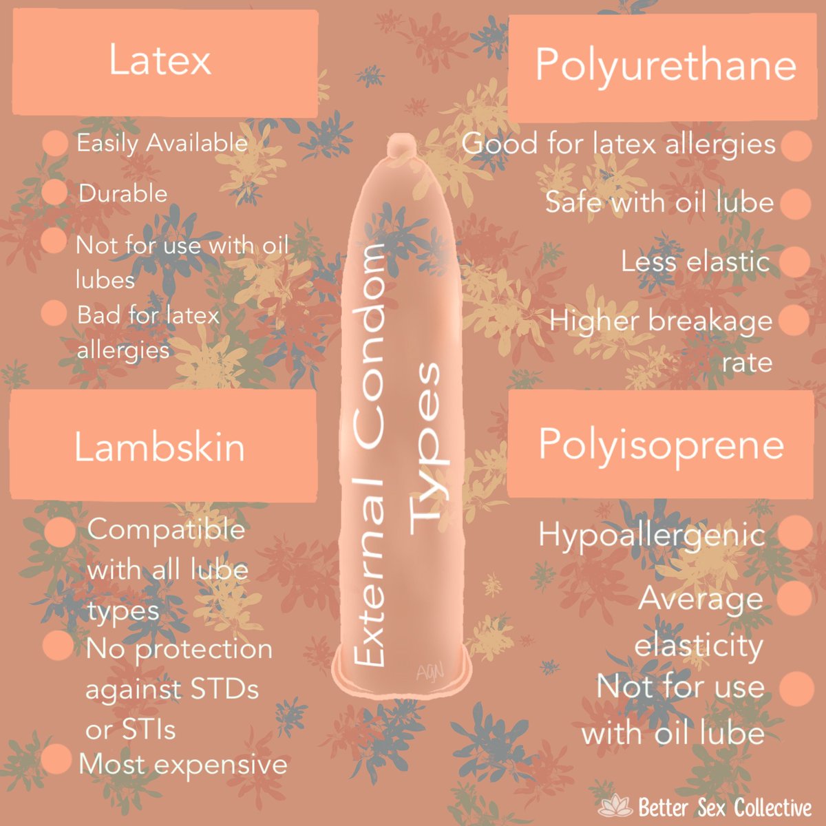 BSCollective10's tweet photo. Did you know there are at least four different types of external condoms? Are you sure you’re using the ones that best fit your needs? I hope this mini guide helps you out! #sexeducation https://t.co/hCeifzwygy