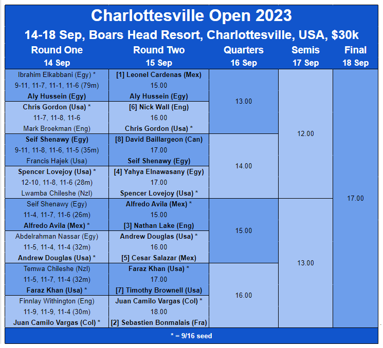 SquashSite's tweet photo. USA : Round One results from Charlottesville ...
https://t.co/5S9cjdD0kn https://t.co/LknlhT54sG