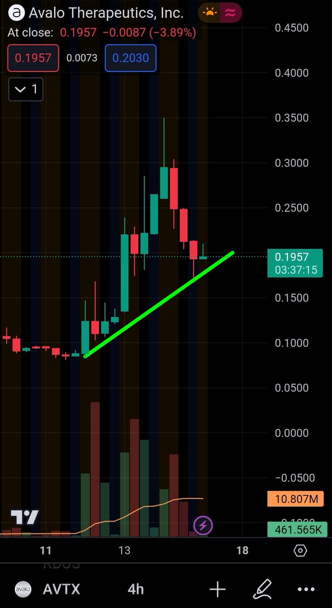 CLT-Trades tweet media