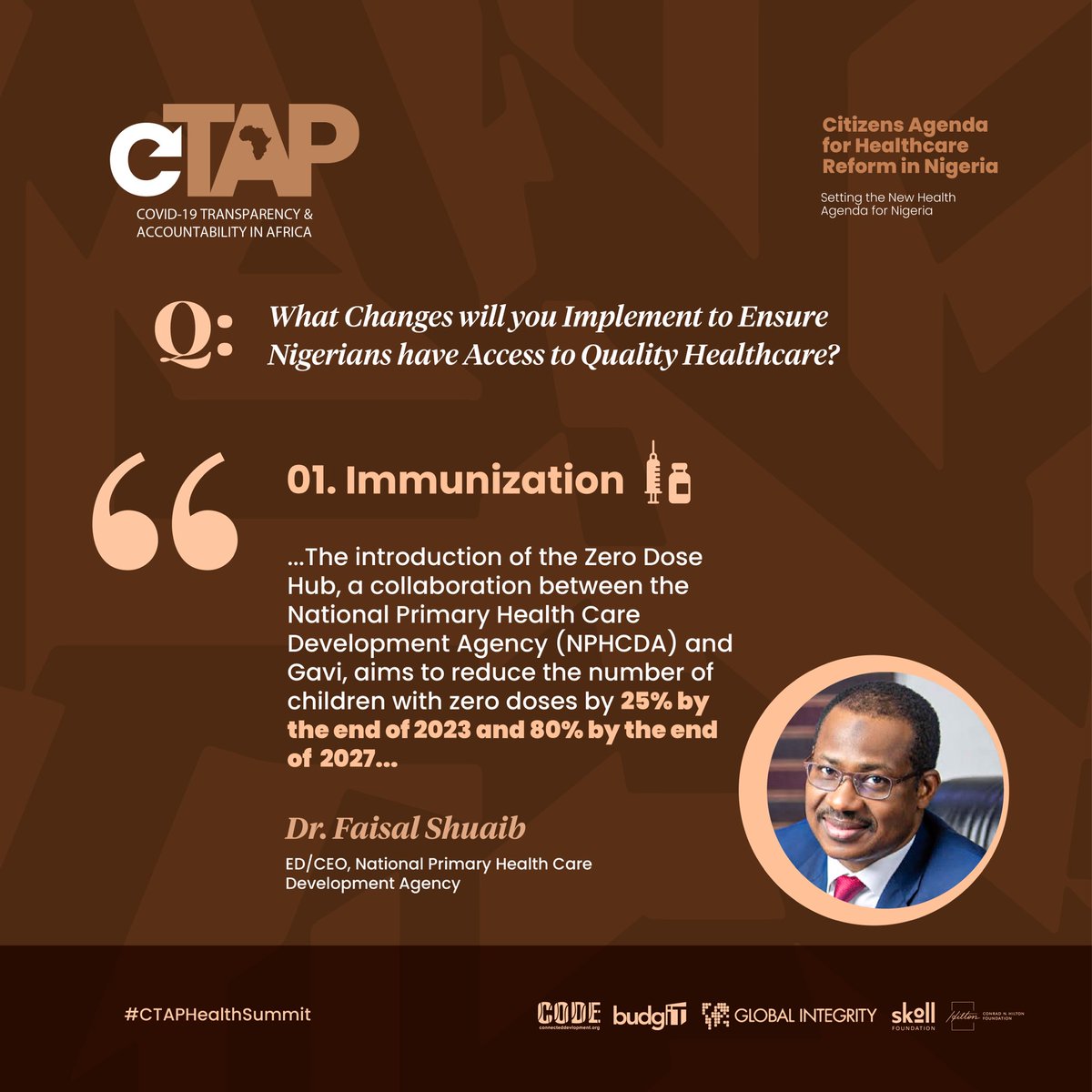 BudgITng's tweet photo. @drfaisalshuaib, CEO @NphcdaNG, represented by Dr. Bala Dogo outlines strategies for healthcare improvement. They include enhanced immunization coverage, reduced zero doses and ensuring equitable healthcare worker distribution. #CTAPHealthSummit https://t.co/l7vbeGGdr7