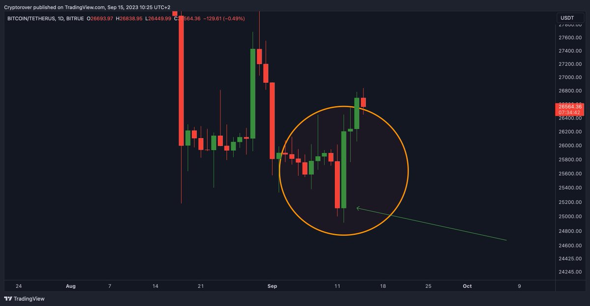 Crypto Rover tweet media