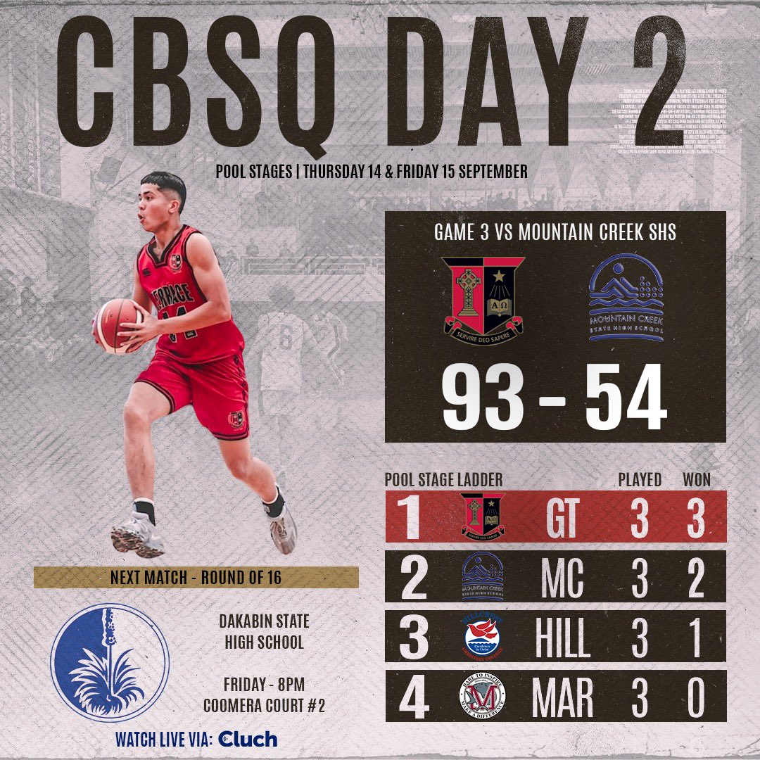 2023 CBSQ🔴⚫🏀

A 93-53 win against Hillcrest State High School makes it 3️⃣/3️⃣ in the pool stage and sees the 1st V top pool C.

Next match: 
🏀 Round of 16 
🆚 Dakabin State High School 
📆 Friday, 15 September
⏰ 8.00pm 
📌Coomera Court #2
📺 Tune in via @CluchTV